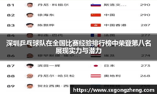 深圳乒乓球队在全国比赛经验排行榜中荣登第八名展现实力与潜力